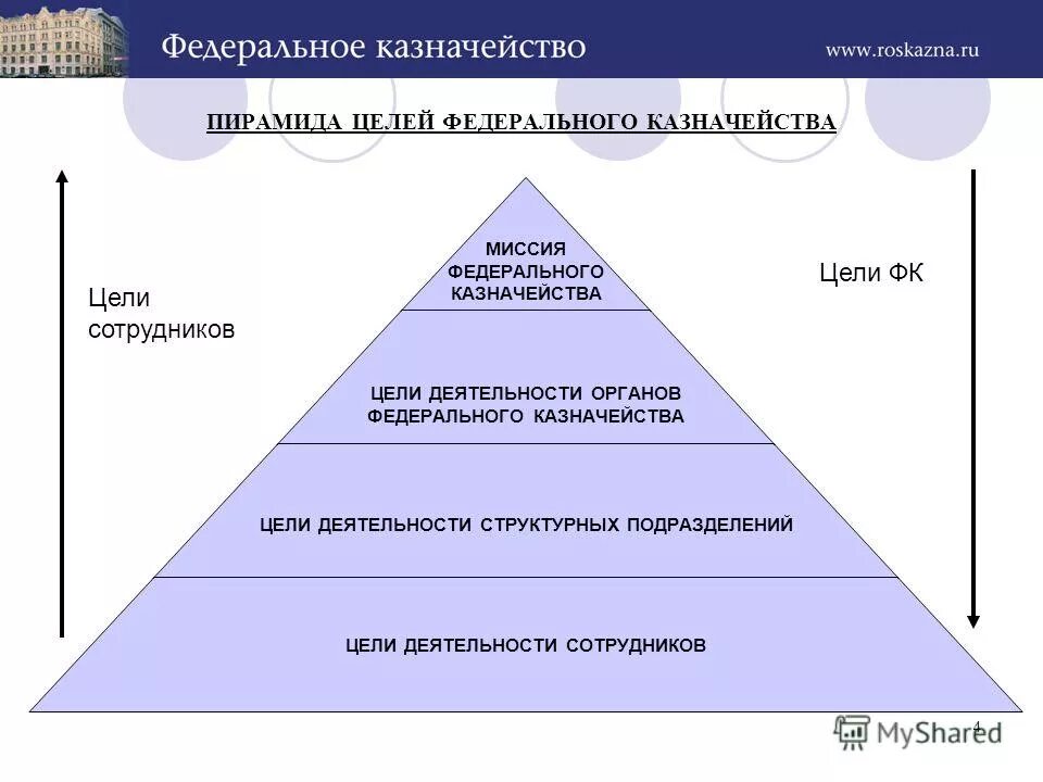 Федеральное казначейство цели