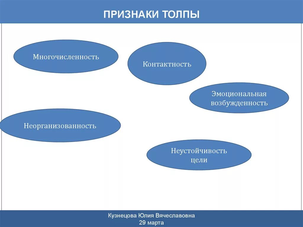 Укажите не менее пяти отличительных особенностей толпы. Признаки толпы. основные признаки толпы. основным признаком толпы служит:. основными признаками толпы являются:.