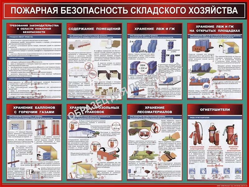 Безопасность при хранении материалов. Склад для хранения ГСМ требования пожарной безопасности. Требование пожарной безопасности при хранении на складе. Требование пожарной безопасности при хранение материалов на складах. Пожарные требования к складским помещениям.