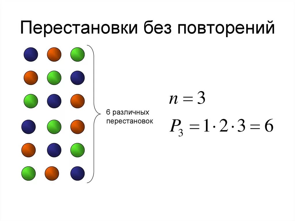 Перестановки урок 1. Перестановки. Перестановки без повторений. Перестановки примеры. Перестановки комбинаторика.