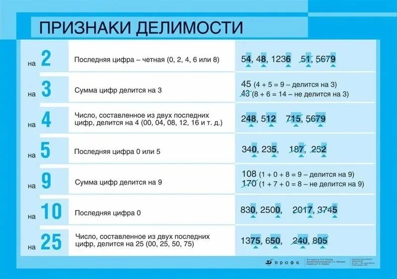 10 на 9 деление. Таблица умножения и деления. 2. Таблица деления. Деление на 10.