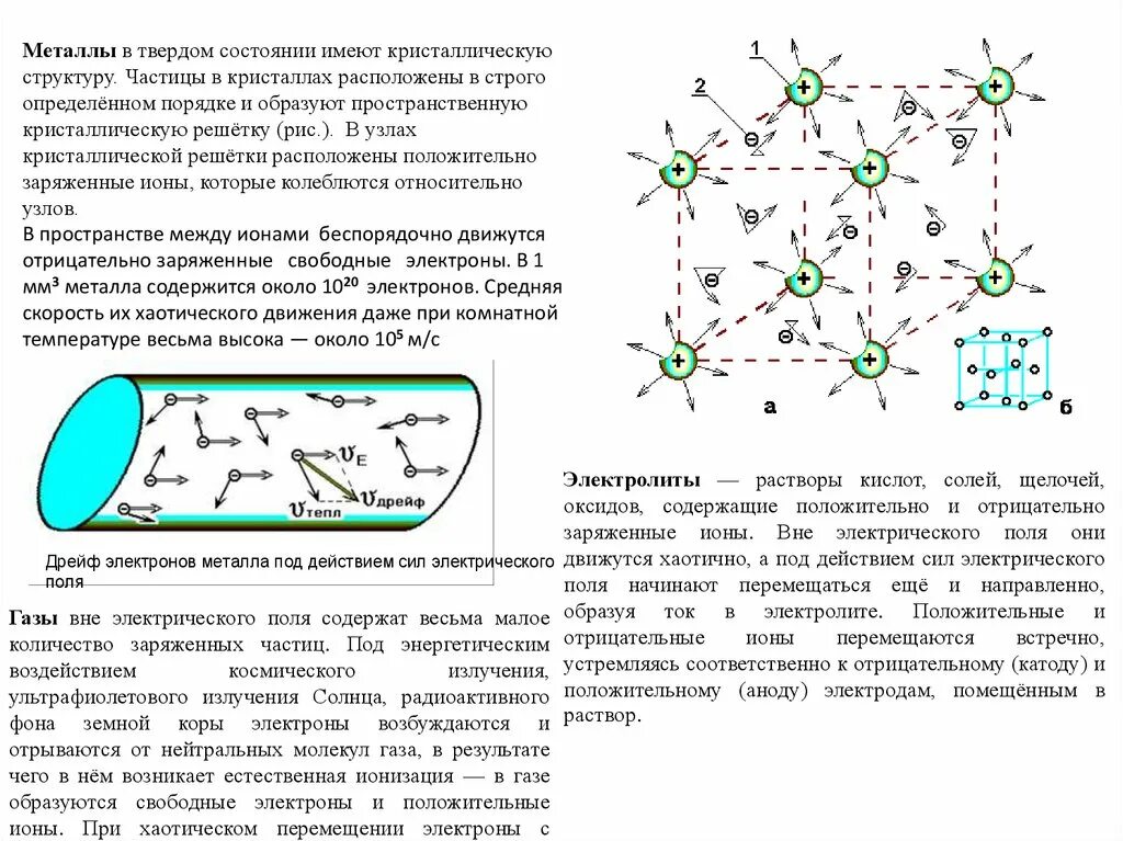 Элементная база электронных устройств. Заряженная элементная атака
