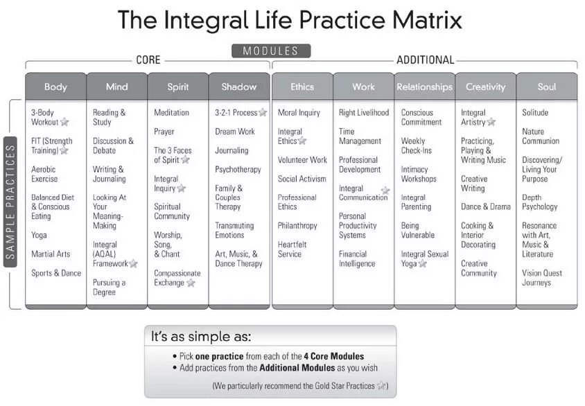 Integral part of life. Ife Matrix. Integral in Life. Матрица Кен. Life is Matrix.