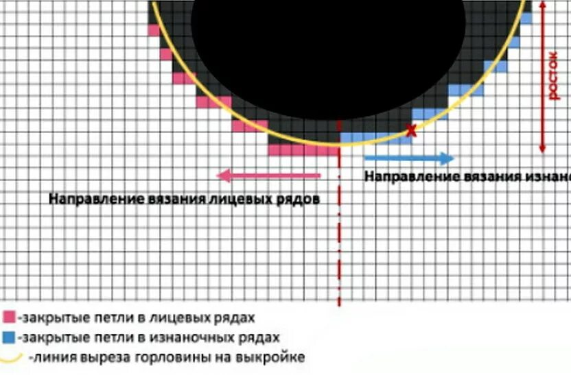 Схема вывязывания горловины спицами круглой. Схема закрытия петель горловины спицами. Круглая горловина спицами схема. Как рассчитать круглую горловину при вязании спицами. Как рассчитать вырез