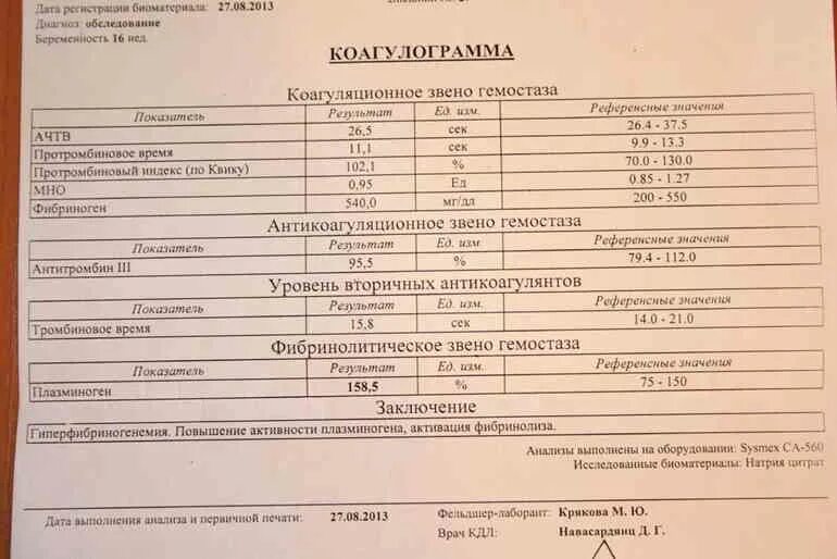 Анализ крови 12 недель. Коагулограмма мно АЧТВ протромбин фибриноген. Исследование системы гемостаза расшифровка анализа норма. Исследование системы гемостаза норма. АЧТВ коагулограмма норма у детей.