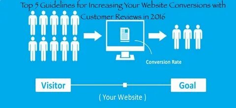 Site rate