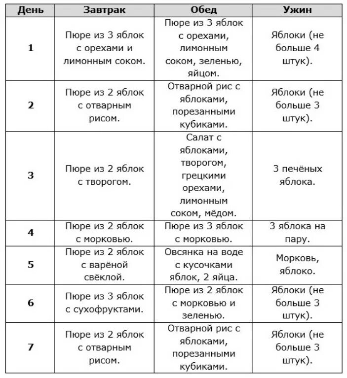 Меню диеты для похудения на 5 кг. Яблочная диета на 7 дней меню. Яблочная диета на 2 недели. Яблочная диета на 2 дня. Яблочная диета 4 недели.