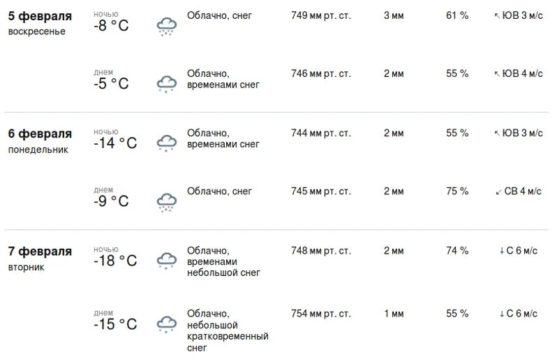 Прогноз погоды по часам моршанск. Погода в Моршанске на 10 дней точный. Гидрометцентр Тамбов. Погода в Моршанске на неделю. Температура в Моршанске.