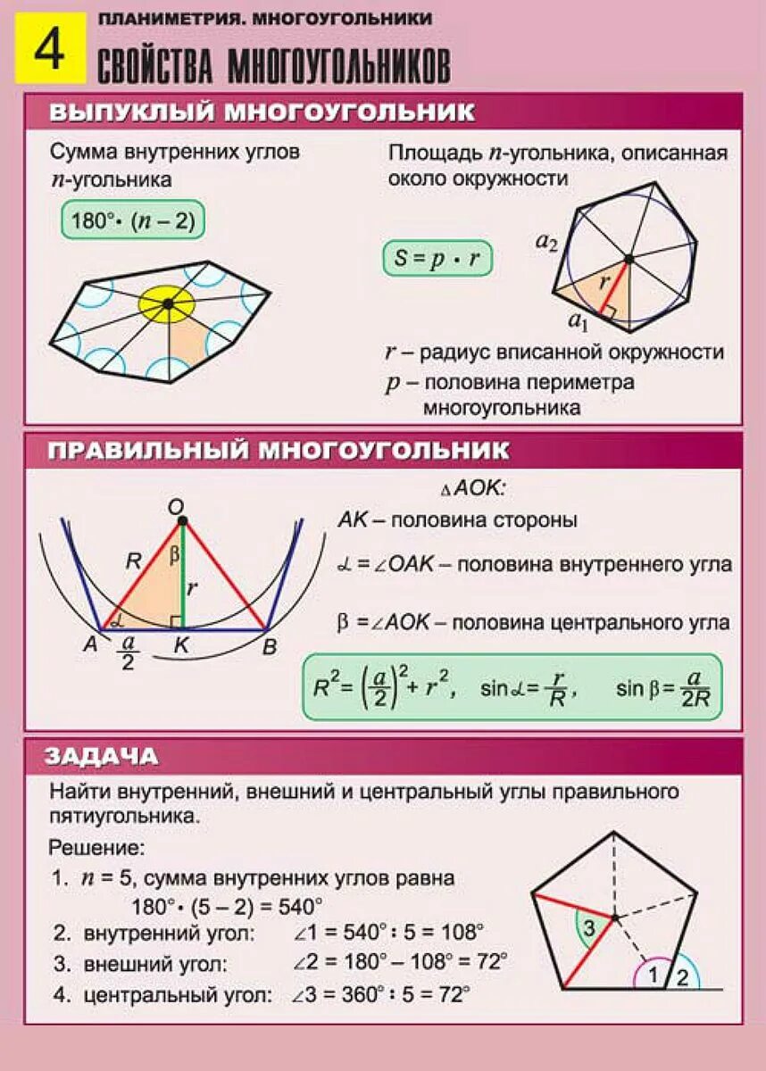 Свойства многоугольника геометрия. Многоугольники геометрия. Правилтные многоугольник. Конспект по теме площадь многоугольника 8 класс атанасян. Свойства многоугольника геометрия.