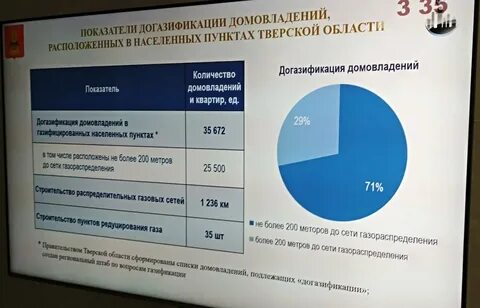 Тверская область график