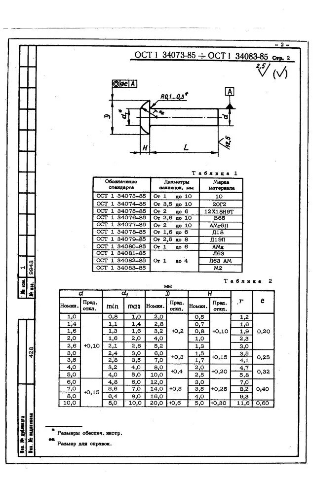 Ост 2038. Заклепки с плоско-скругленной головкой ОСТ 1 34077-85. Заклепка ОСТ 1 34073-85. Заклепки ОСТ 34076. Заклепки ОСТ 1 34076-85.