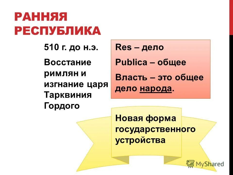 Изгнание тарквиния гордого 5 класс впр. Ранняя Республика.