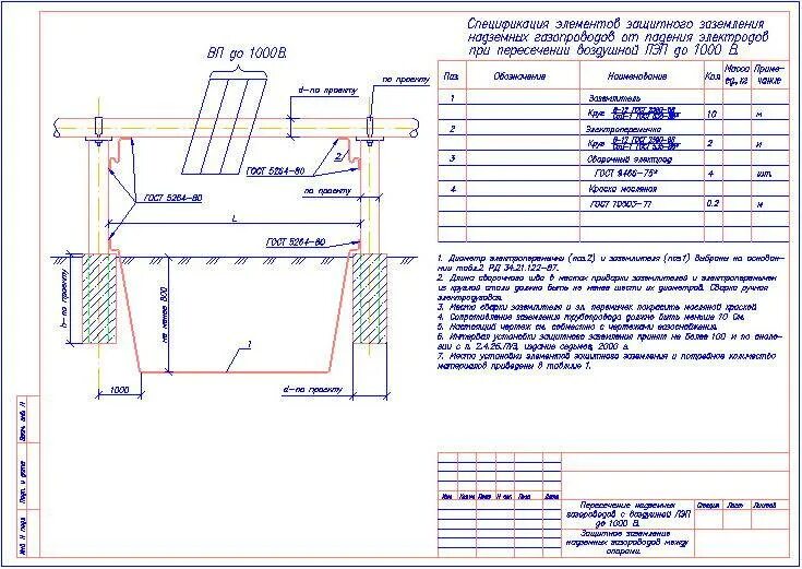 Пересечение газопроводом вл