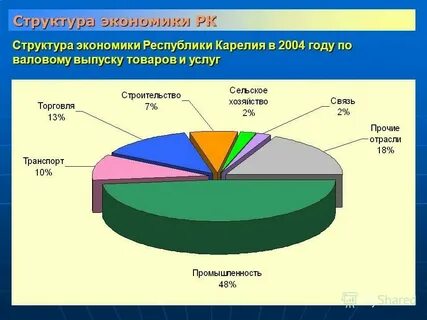 Социально трудовая структура экономики