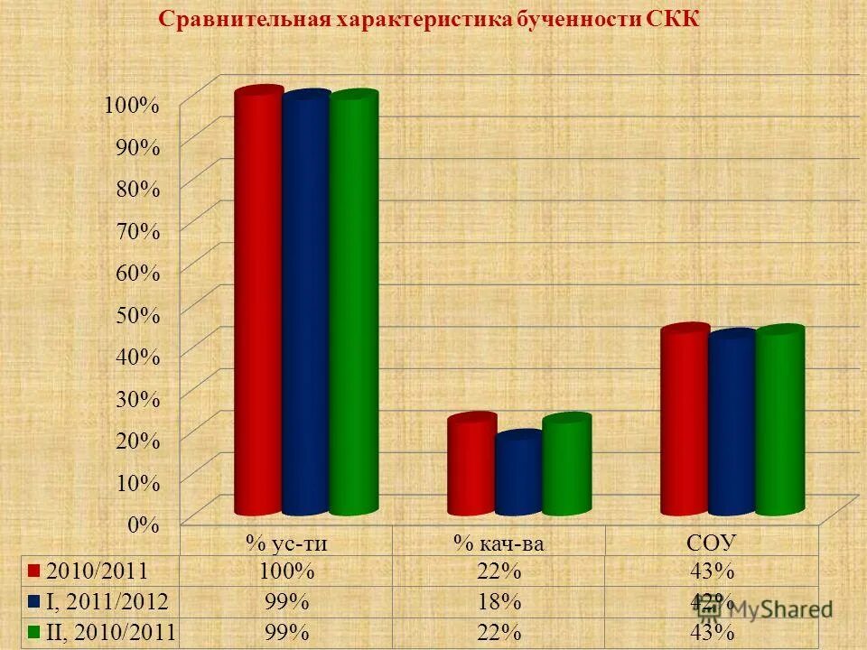 Проблемы и перспективы развития рязанской области. Структура министерства образования рязанской области. Мониторинг результатов образовательного процесса это. Субъекты мониторинга. Мониторинг интегративных качеств во второй младшей группе.