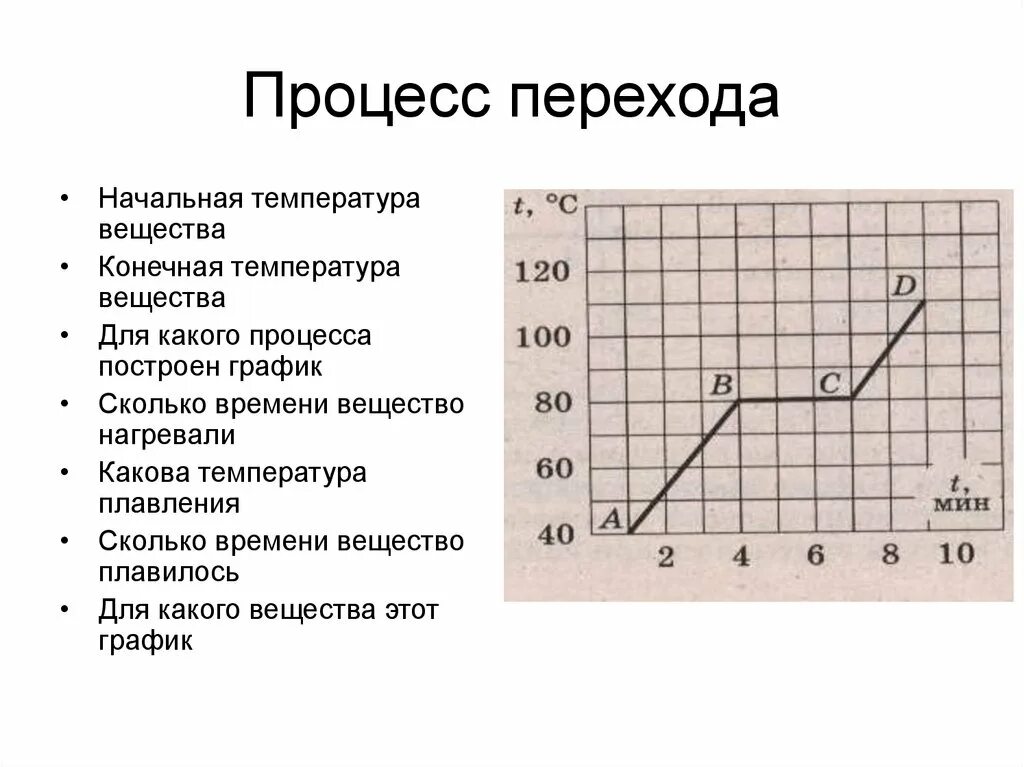 Как определить температуру плавления вещества по графику. Как найти температуру плавления вещества по графику. По графику процесс плавления. Начальная температура процесса. В каких процессах изменяется температура