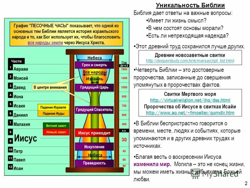 Дата ветхого завета. Структура ветхого завета схема. структура книг ветхого завета. структура книг библии. структура книг нового завета.