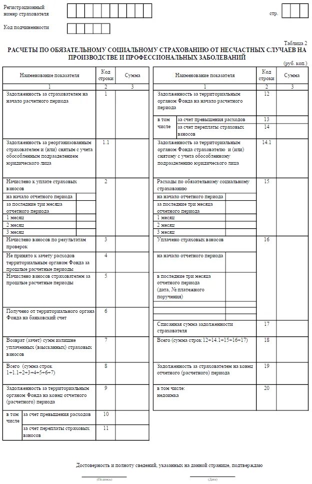 ФСС форма 4-ФСС 2022. 4фсс за 2022 год форма. Форма 4 ФСС за 2022 бланк. 4 ФСС новая форма 2022.