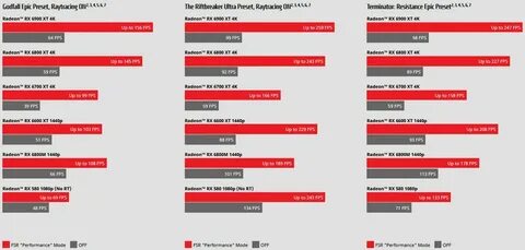 Генерация кадров amd fsr 3