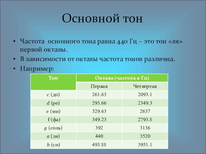 Основная частота это в физике. Частота основного тона. Определение основного тона. Основной тон это в физике. Дать определение частота