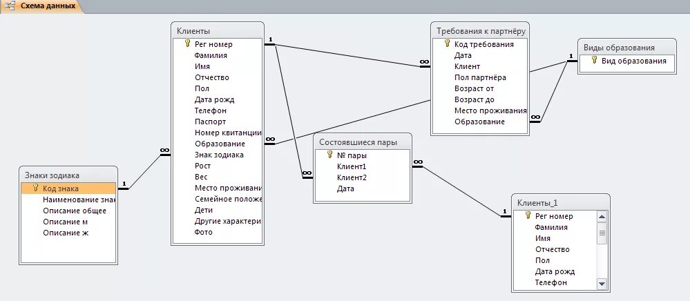 Ребенок ру база данных