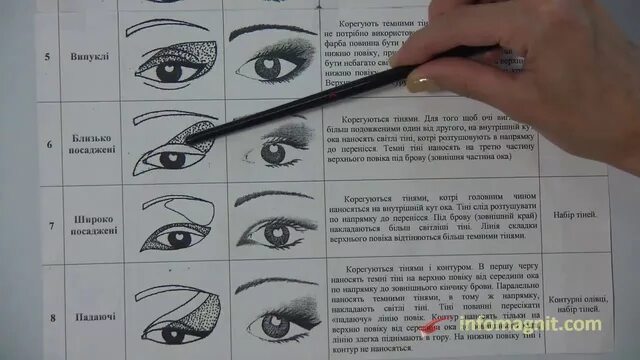 Схема растушевки. Схема макияжа глаз. техники макияжа глаз схемы. схемы нанесения теней на глаза. схема построения макияжа глаз.