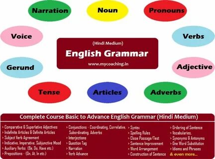 My english grammar