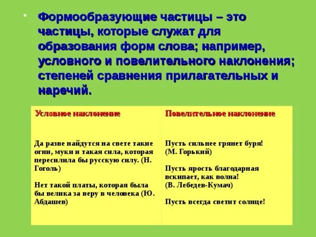 Ни формообразующая частица. Частицы которые служат для образования форм слова. Формообразующие частицы служат для образования форм. Фор ообразующие частицы. Форма образуюшие частицы.