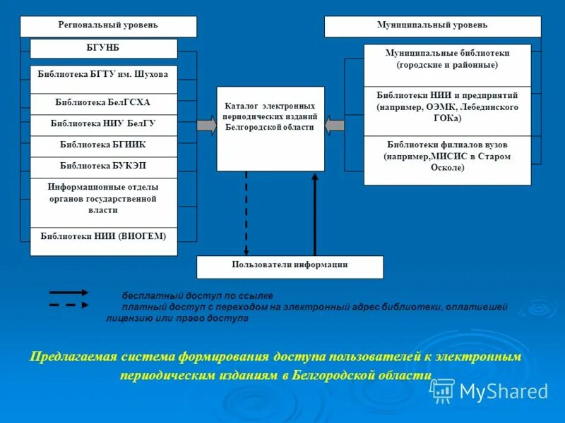 Проблемы изданий