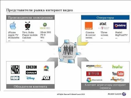 Публикация мультимедиа контента в сети интернет