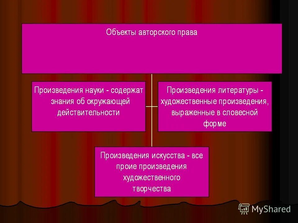 Нормы регулирующие использование жилого помещения. Нормы регулирующие использование жилого помещения