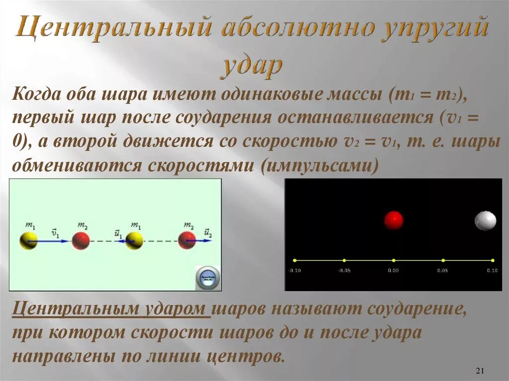 Неупругий центральный удар шаров