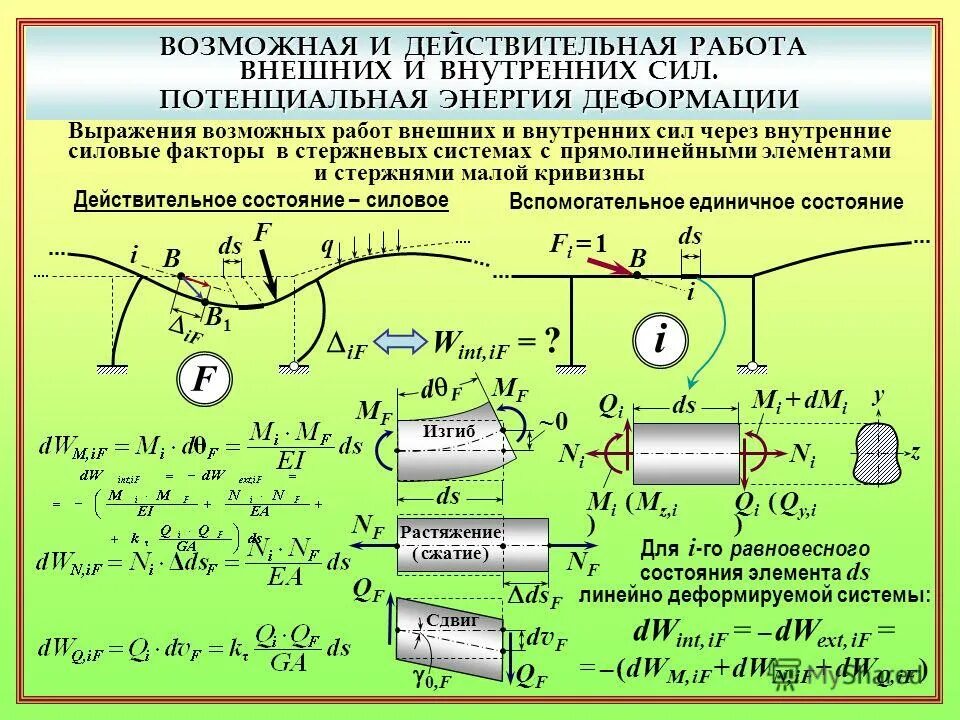 Действительная работа внешних сил. Виды внешних сил таблица. Виды внутренних сил. Напряжения, деформации и перемещения. Напряжения, деформации и перемещения.