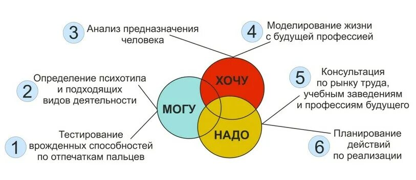 Призвание предназначение. Призвание философии. Основное предназначение человека. Понятие предназначение. Предназначение человека смысл его жизни философия кратко.