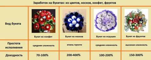 Букет какое количество