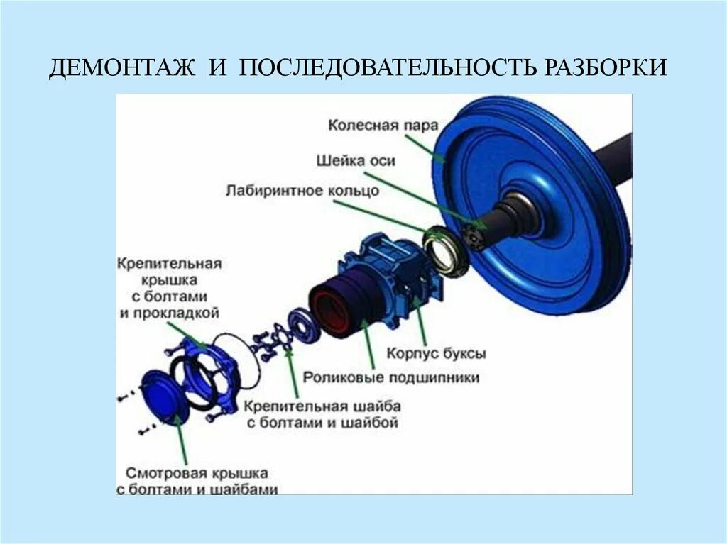 Покажи разборку и сборку. Колесная пара грузового вагона схема. Стенд для демонтажа подшипников колесных пар грузовых вагонов. Колесная пара ру1. Колёсная пара вагона ру1ш схема.