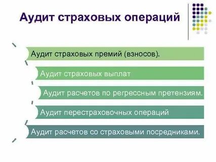Контроль страховой организации