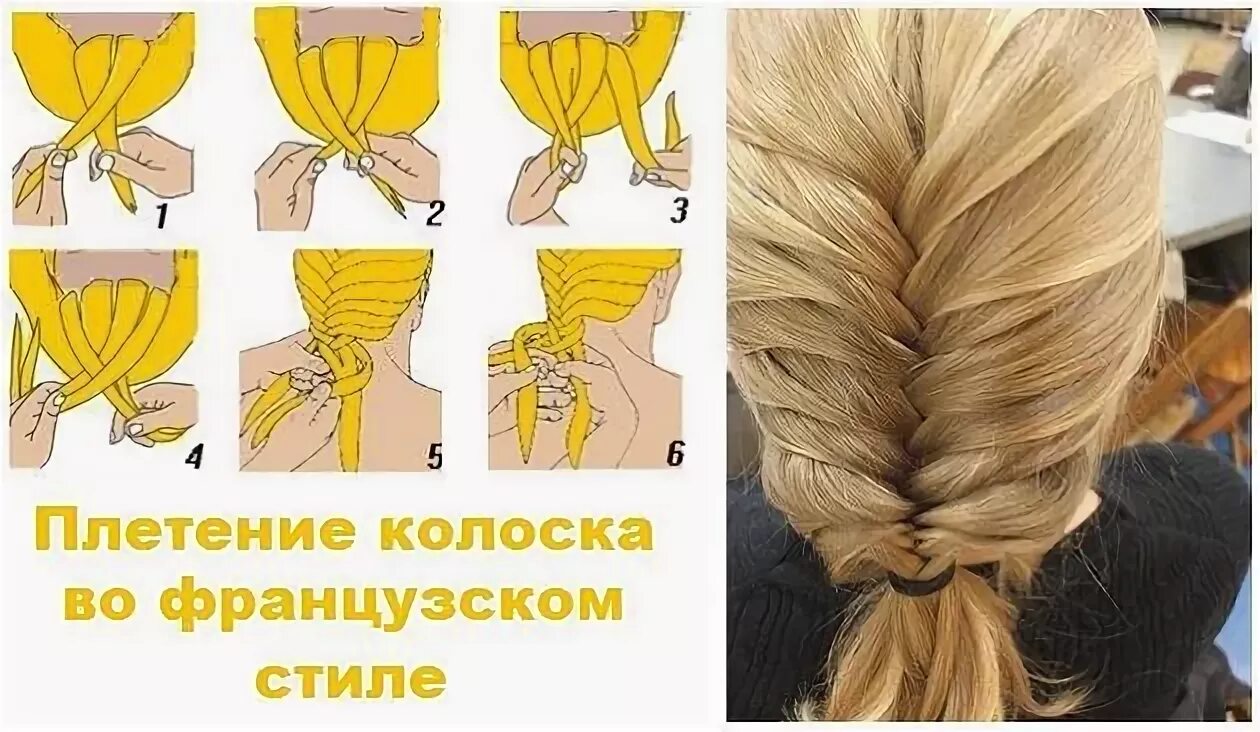 Схема плетения колоска для начинающих ребенку Схема показывает, как последовательно заплетать волосы Обратные французские косы
