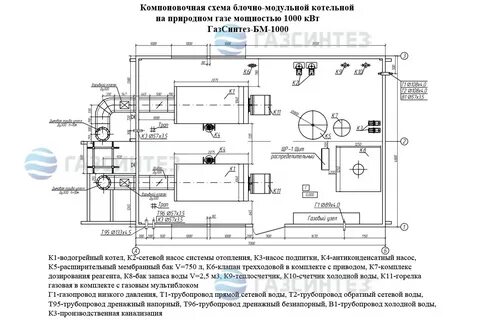 Вопросы котельных