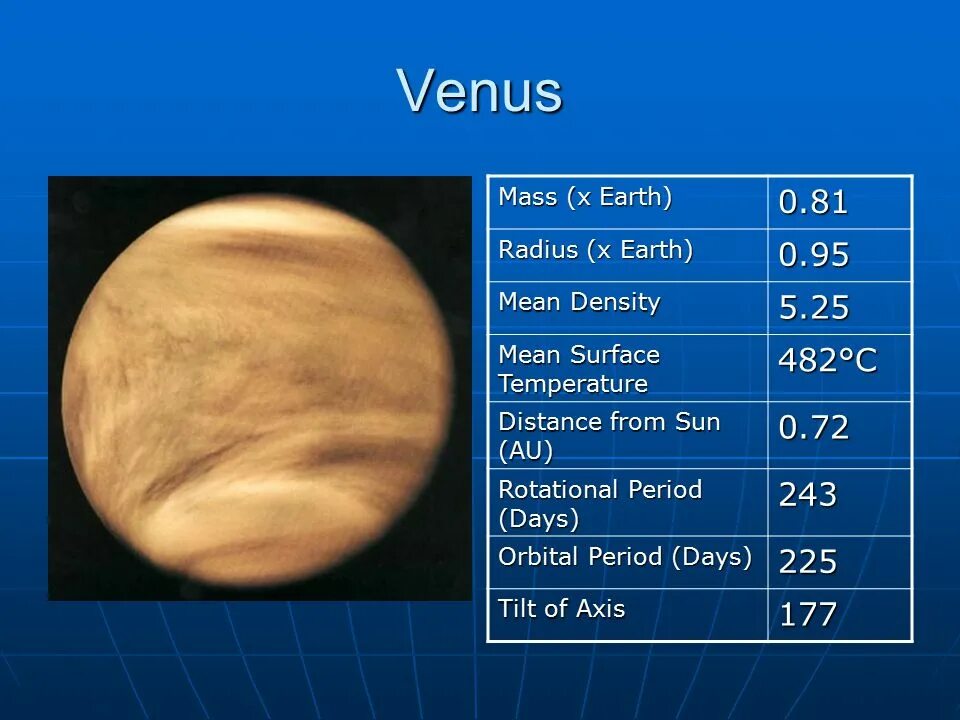 масса планеты венера. масса планеты венера. масса и диаметр земли. масса венеры. вес венеры в кг.