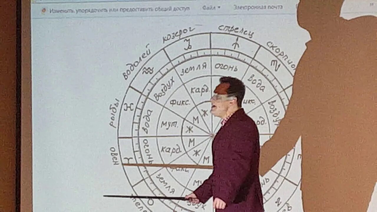Астролог 4. Астрологическая карта москвы безбородный сергей. 4 стихии в нумерологии. безбородный сергей астрология карта москвы по секторам.