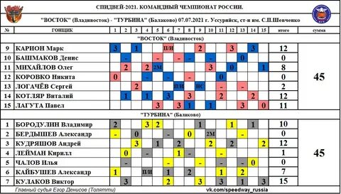 Календарь чемпионата казахстана по футболу