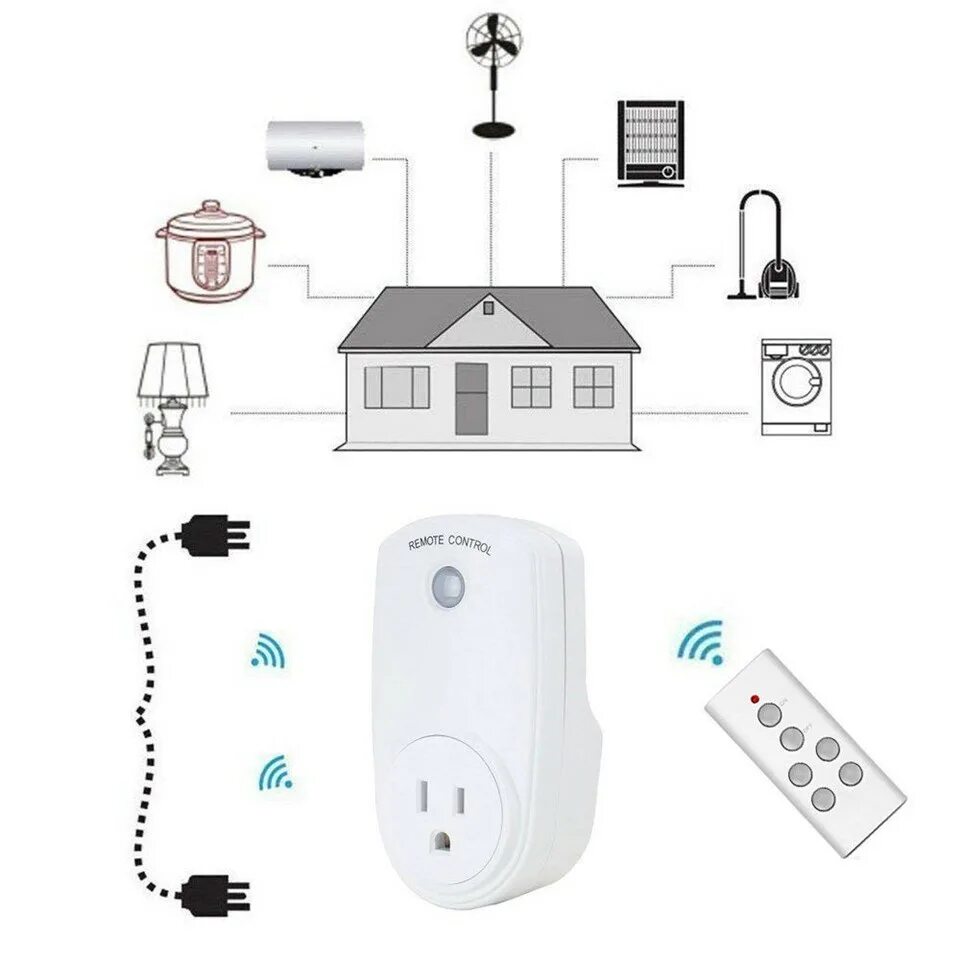 Подключение розетки умный дом Вилка домашней автоматизации таймер пульт Wifi смарт интеллектуальная с переключ