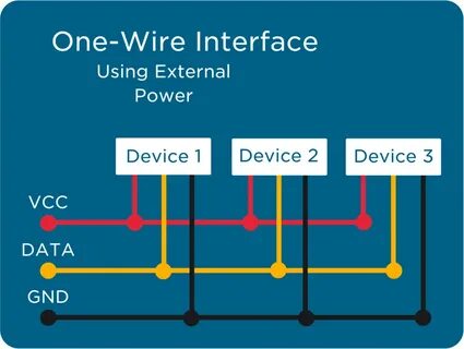 Wire на русском