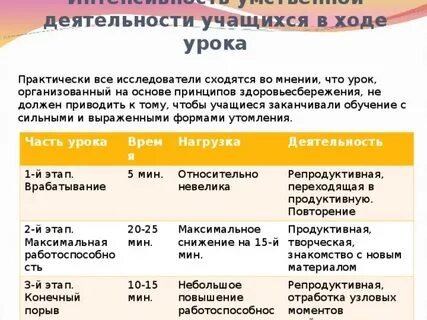 Интеллектуальная активность учащихся