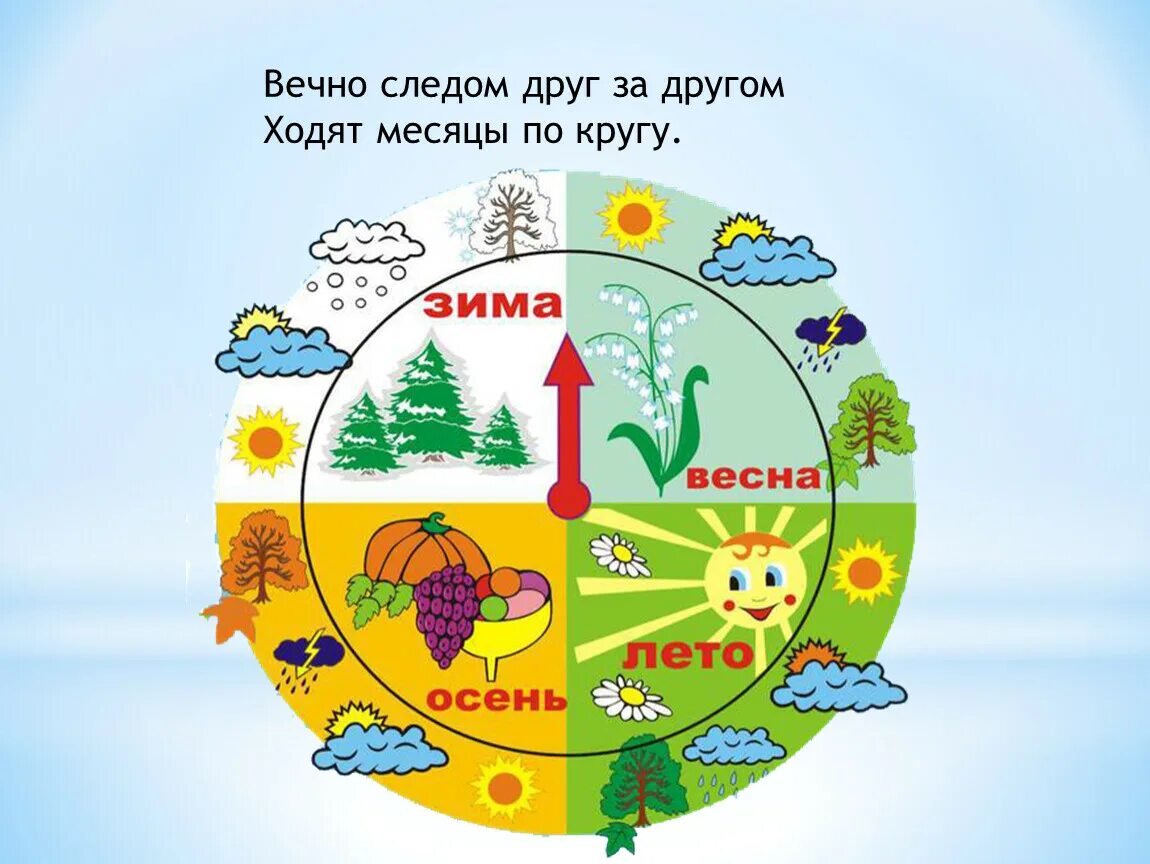 Сколько круглый год. Календарь природы для детей в детском саду. Календарь времен года для детского сада. Календарь природы времена года. Уголок природы для малышей.