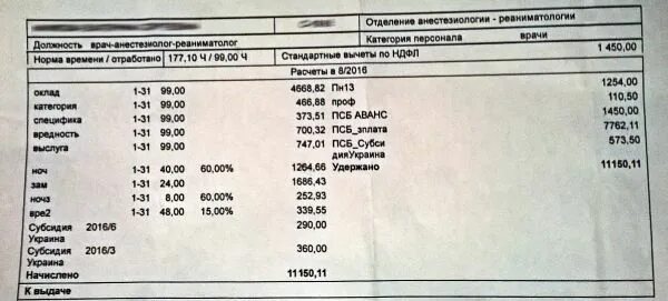 Оклады медработников с 1 апреля 2024 года. Оклад медсестры. Оклад санитарки в больнице. Зарплата санитарки. Зарплата врача.