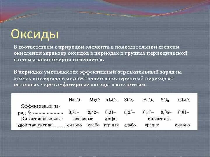 Составьте формулы высшего оксида гидроксида элемента. Определить характер оксидов. Элементы 6 группы. Как определить характер высшего оксида. Основный характер оксидов.