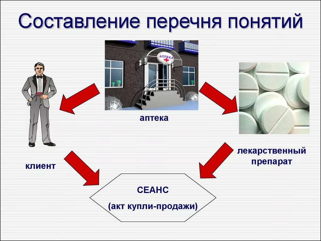 Составьте список понятий