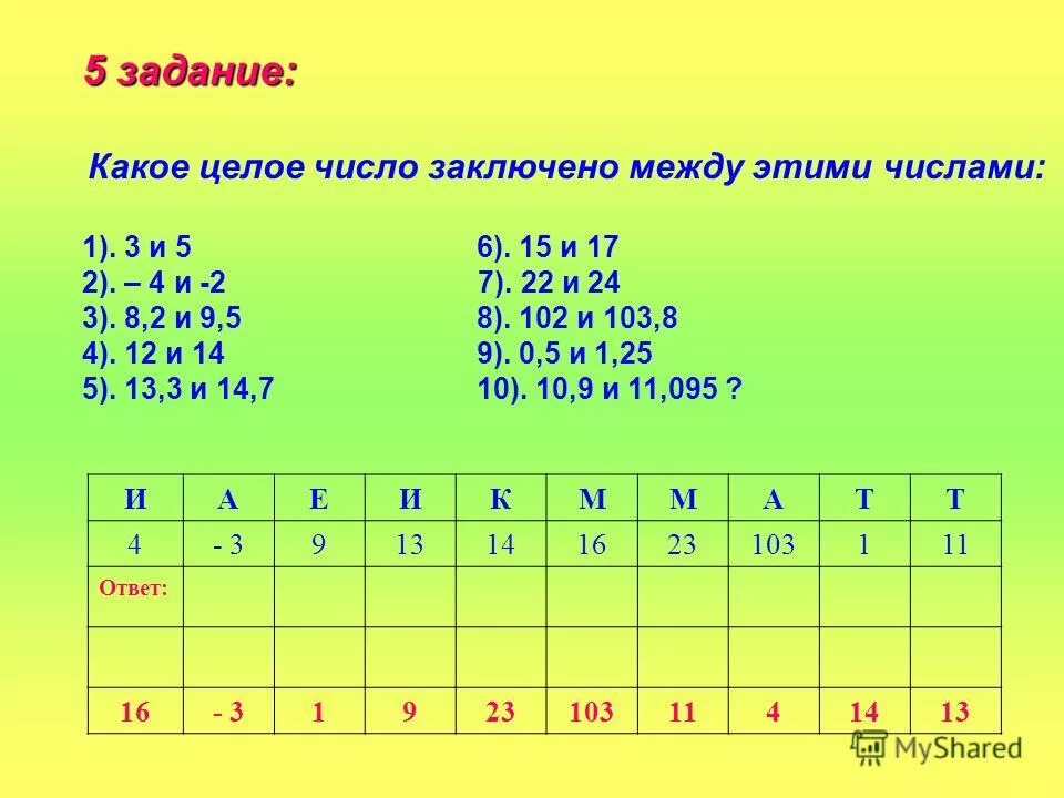 18 5 в целое число. Целое число это какое. -6 это целое число. целое число это какое число. 5,6 это целое число.